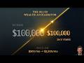 The 80/20 Wealth Accelerator: $100 to $100,000 in 5 Years (Not 30) 💰