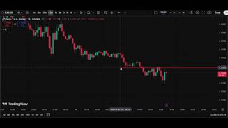 💶 EUR/USD Analysis Today 31 Dec  | Euro Dollar Forecast | IFX Academy