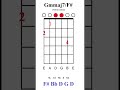 Gmmaj7/F# - Chord of the day #chords