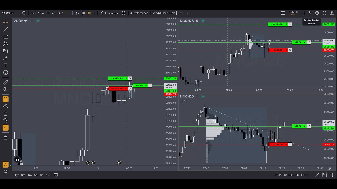 Last Trade of the day. MNQ Squeeze into Singapore Open