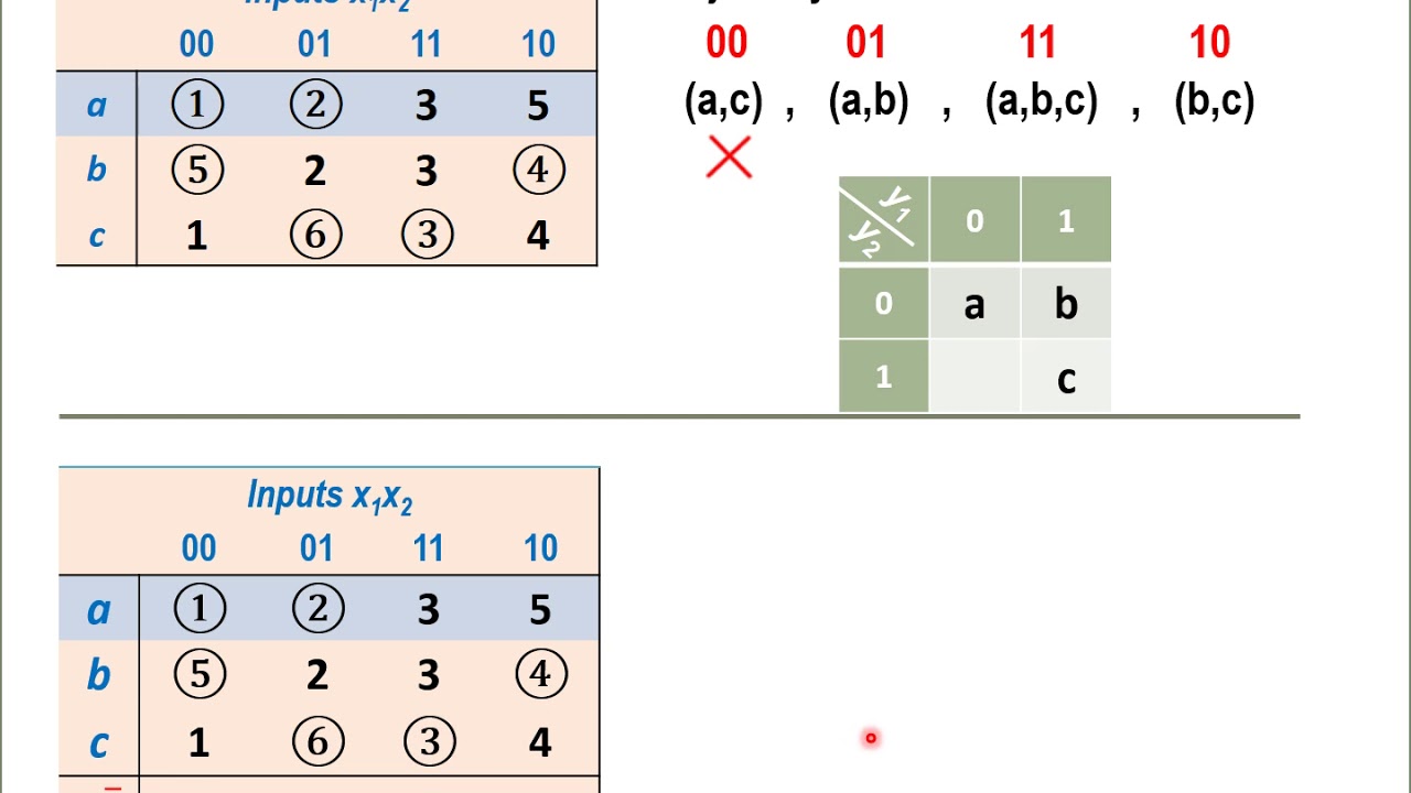Assignment of Asynchronous state machine/ race-free design example