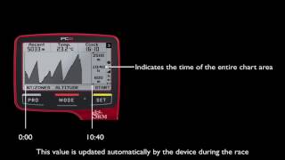 SRM PowerControl8 - Video Tutorial - 3. Altitude Graph