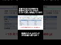 【月300円稼げる】おすすめポイ活アプリ「オモポ」稼ぎ方紹介【お得/節約】