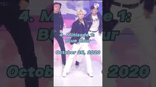 🌟ALL TXT ALBUMS IIN CHRONOLOGY🎧 | please like and subscribe | all information picked from Internet