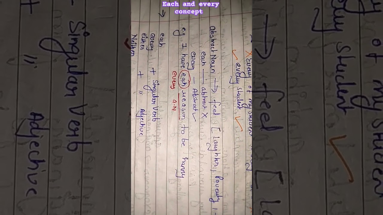 Each and every concept