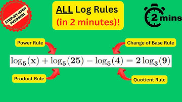 Logarithms Made EASY for Anyone!