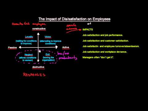 Video: Wat betekent ontevredenheid?