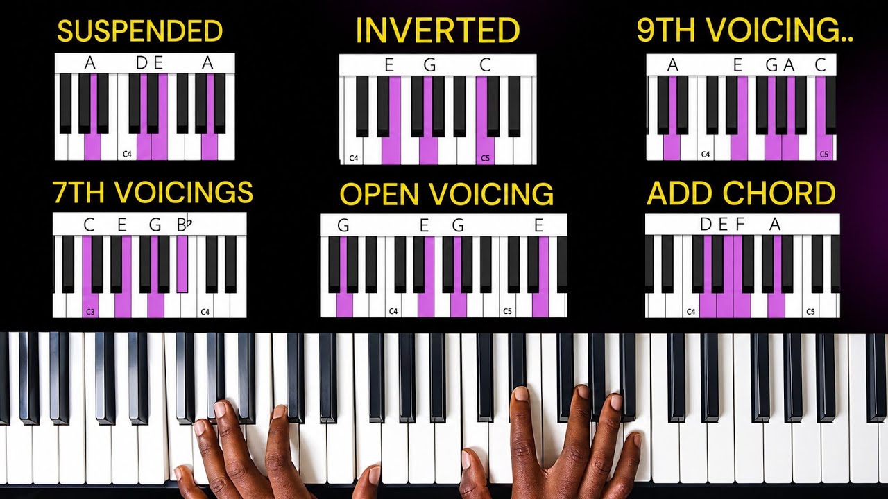 Essential CHORD VOICINGS for Worship.