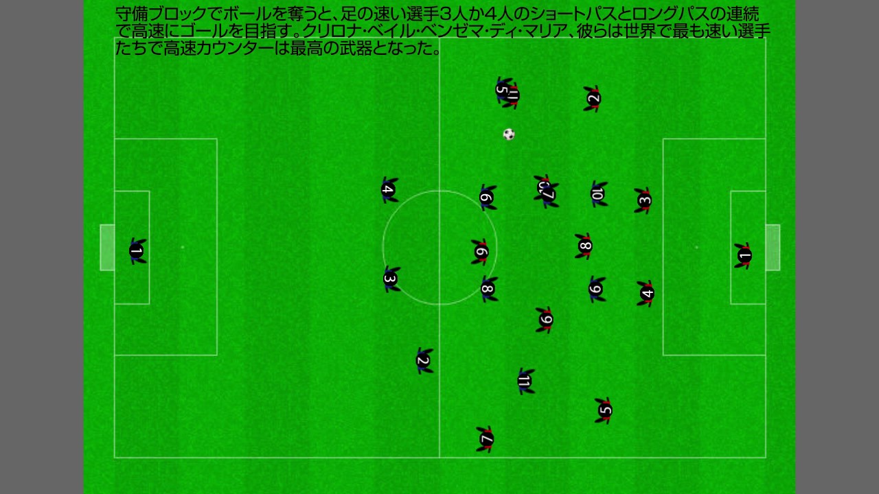 サッカーの戦術解説 アンチェロッティのレアルマドリードの戦術分析 Youtube