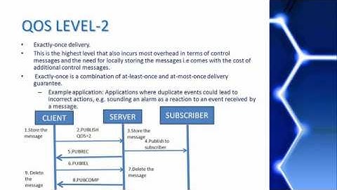 MQTT Tutorial 4 - MQTT Quality of Service (QoS) + MQTT Publish Message Format