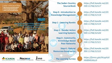 Procasur Virtual Learning Route (Step 3/4) - "Community Knowledge-based Peer Networks At-Tasab" Case