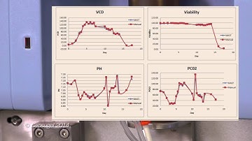 Bend Research Modular Automated Sampling Technology (MAST)
