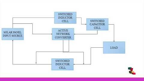 Multicell Switched-Inductor/Switched-Capacitor Combined | Final Year Projects 2016 - 2017