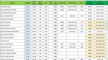 jkbopee Releases provisional Selection list for admission to mbbs/bds after second round