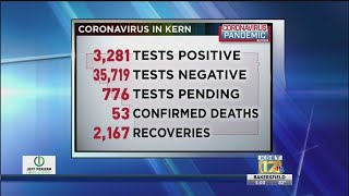 Kern County Public Health: 86 new COVID-19 cases, 3,291 total cases