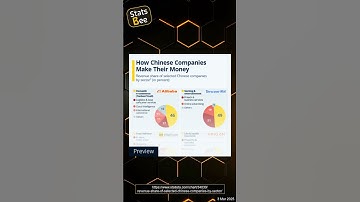 How Chinese Companies Make Their Money: Unveiling the Revenue Secrets
