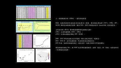 利用三種方法比較血管鈣化：病理生理學、黏塑性能量與拓撲幾何分析（No.1423，VMT #745，TDA #028，2025/11/5）Gerald C. Hsu分類：血管鈣化——心血管疾病與中風