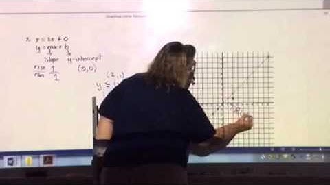 Graphing Linear Inequalities - Part 2