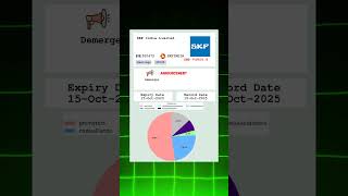 💸 Skf India Ltd latest news | Ex Date: 15 OCT 2025 | #stockmarket #shots #daily #nseipo