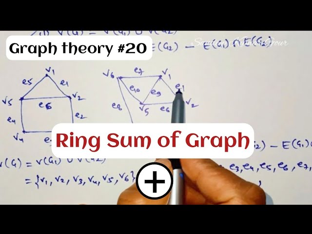 Can you give an example where taking the absolute value changes the sign or  direction of a graph? - Quora