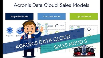 Acronis Data Cloud Technical Training: 1.2.2. Acronis Data Cloud Sales Models