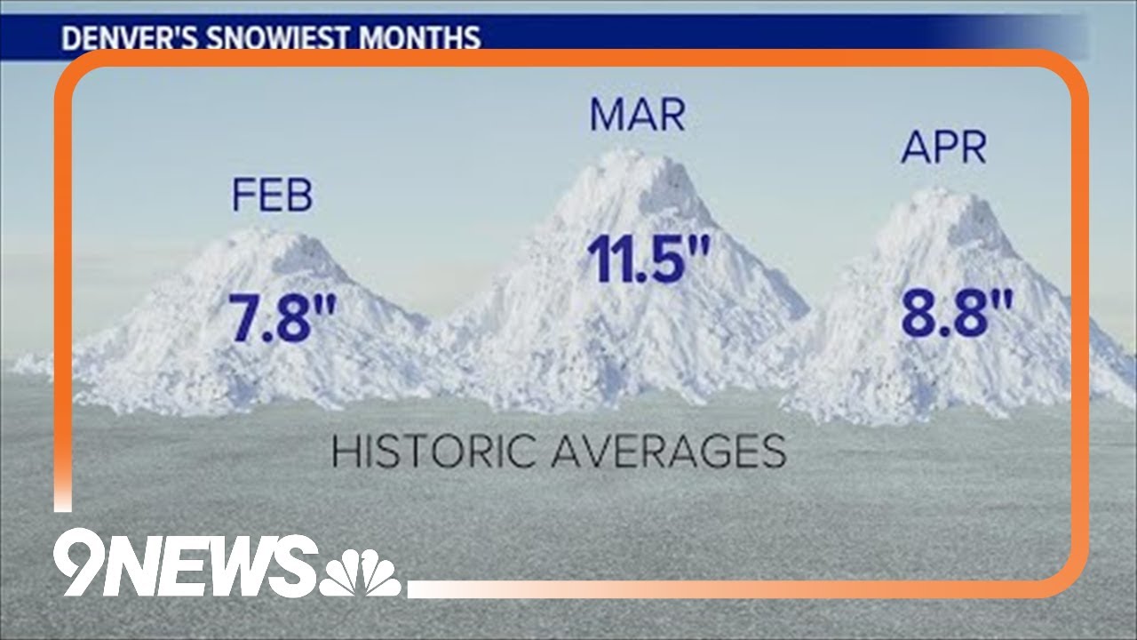 Taking a look at how our snow season stacks up