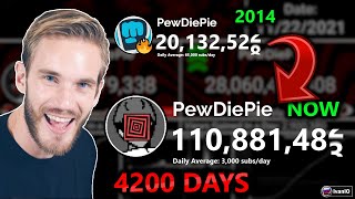 PewDiePie - Эволюция с 0 до 110 Миллионов за 4220 дней (2010 - 2021