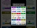 How Network Protocols Work in 30 Seconds 🌐#What Is a Network Protocol? Explained Simply