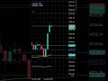 Live Forex Trading Maintain Profit Running 🚀 |Daily Strategy #forextrading #forexprofit #tradinglive