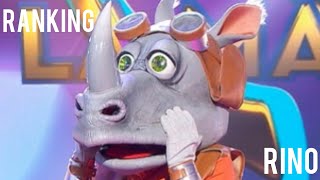 Ranking | Presentaciones De Rino | QELM URUGUAY Temporada 1