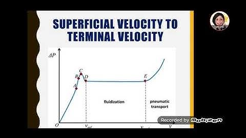 Fluidization: Column Design
