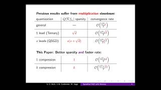 Celebrity [NIPS/NeurIPS 2018] Sparsified SGD with Memory Net Worth