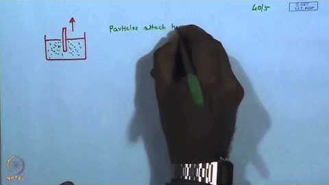 Mod-01 Lec-40 Gradient Surfaces