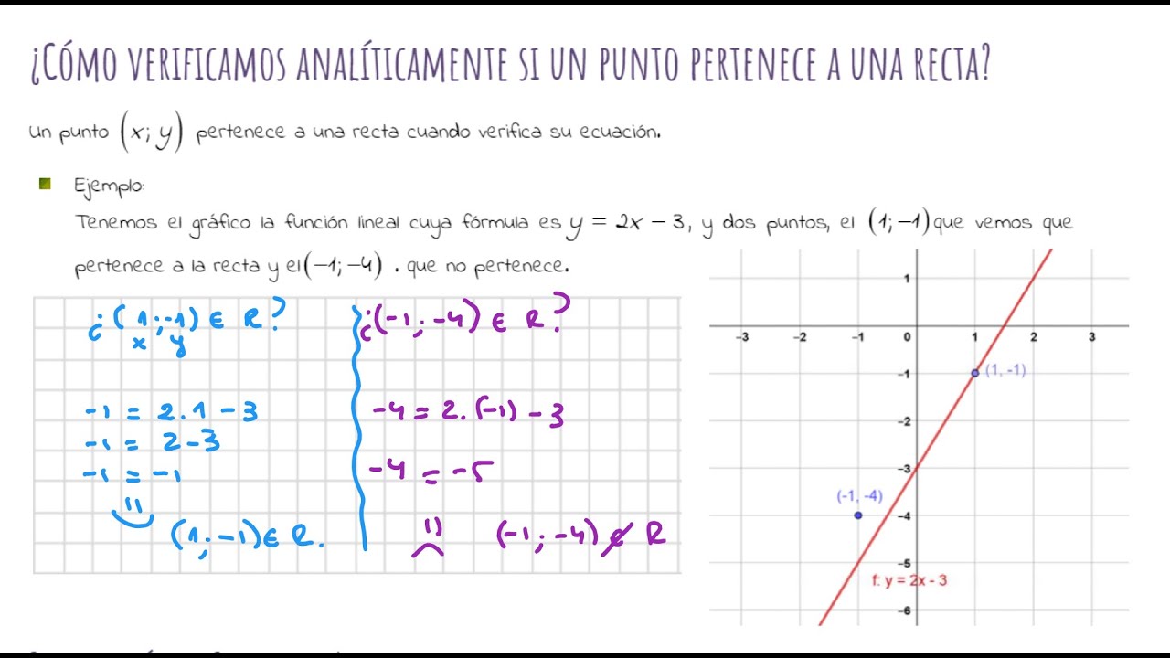 ¿Cuándo un punto pertenece a una recta? YouTube