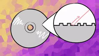 Transform Old Games to New