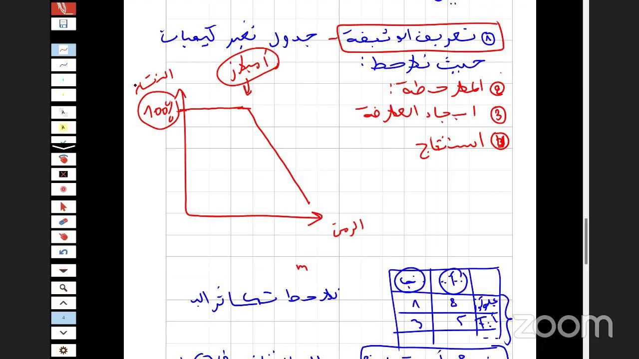 نموذج فرض مقترح علوم الرابعة متوسط