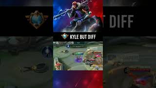 Kekuatan Supreme Sun