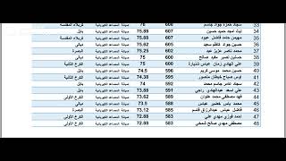 الطلبة اصحاب المعدلات العالية الثالث المهني الصناعي اختصاص صيانة المصاعد الكهربائية 2023