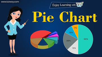 Pie Chart | Drawing Pie Charts | Features of Pie Chart | Data Charts, Graphs & Features | Math