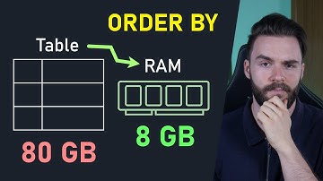 The ORDER BY Algorithm Is Harder Than You Think