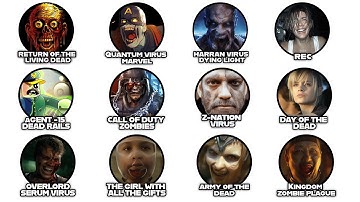 Every Zombie/Outbreak  Explained in 22 Minutes (Pt. 2)