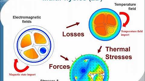 Eddy currents simulation with QuickField webinar. Part 1