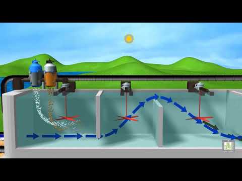 فيديو: نظام معالجة المياه: الأنواع الرئيسية