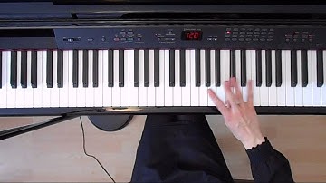 Online Piano Lessons: F Minor Harmonic Scale - Right Hand
