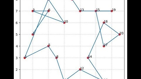 Python: Algoritmo Genetico - Problema del Viajero / Genetic Algorithm Travelers Problem (NP- Hard)