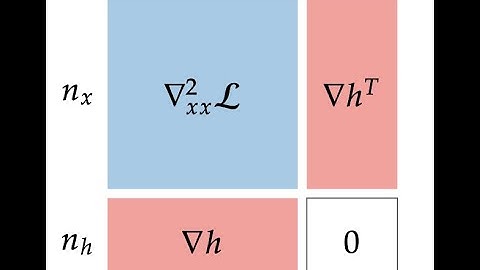 Equality-Constrained SQP