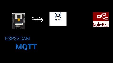 #MQTT  -   #ESP32CAM-   #NODE-RED