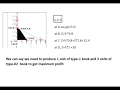 Graphical method of solution