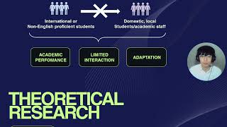 Cross cultural management A1 PPT Presentation, Wang Leiqin 4202002