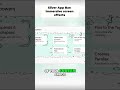 This SliverAppBar Effect Makes Flutter UIs Feel Premium